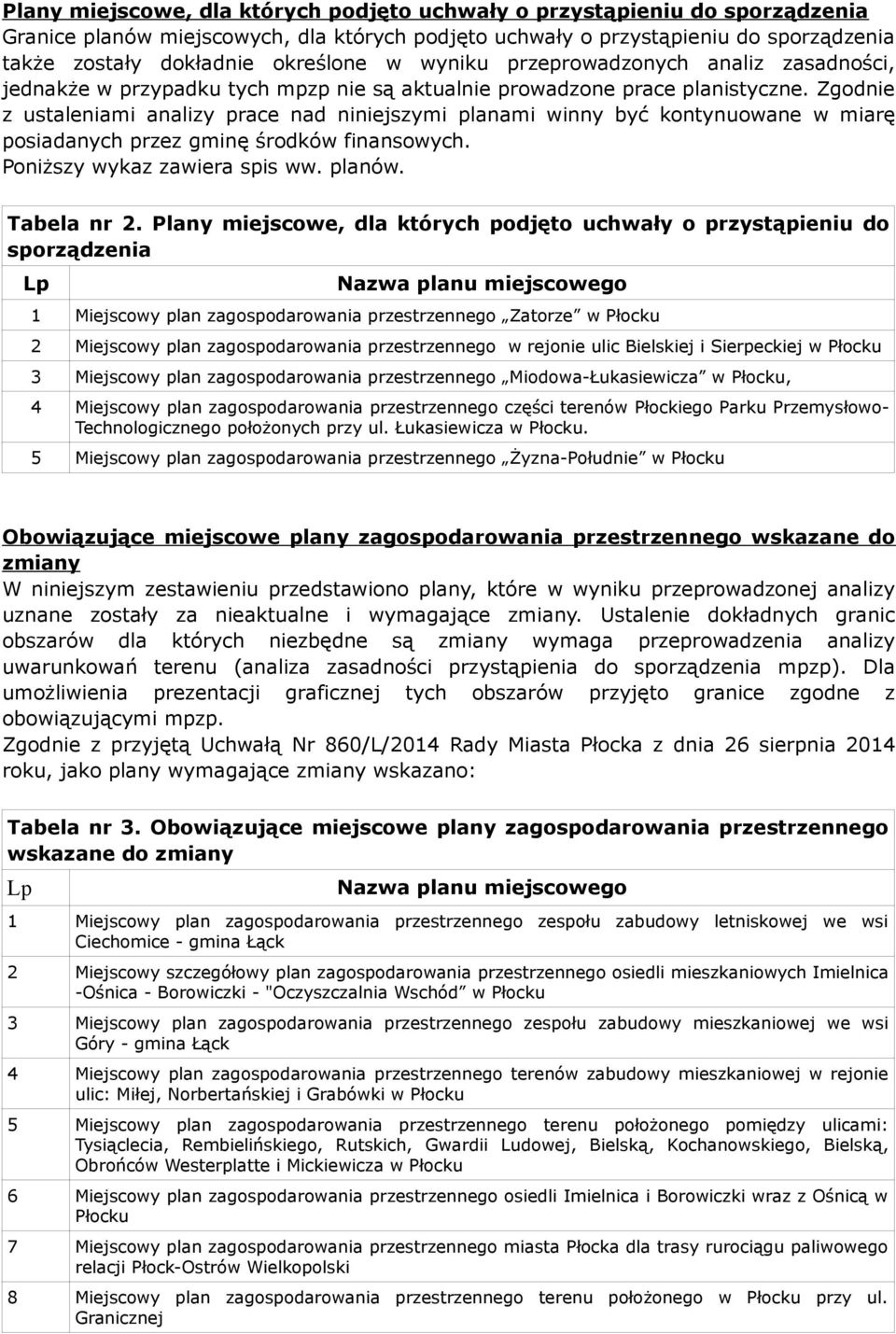 Zgodnie z ustaleniami analizy prace nad niniejszymi planami winny być kontynuowane w miarę posiadanych przez gminę środków finansowych. Poniższy wykaz zawiera spis ww. planów. Tabela nr.