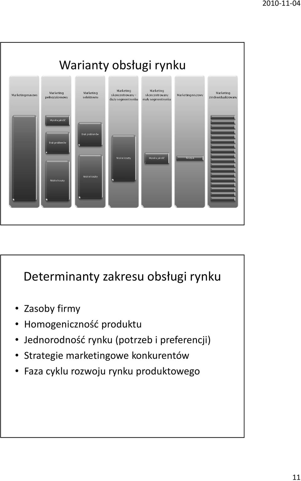 Jednorodność rynku (potrzeb i preferencji) Strategie