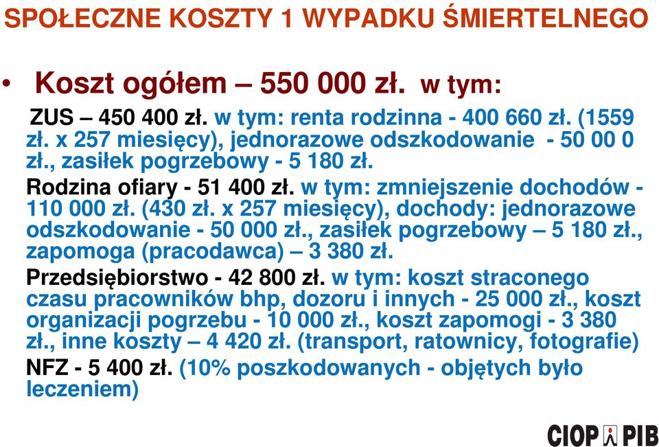 x 257 miesięcy), dochody: jednorazowe odszkodowanie - 50 000 zł., zasiłek pogrzebowy 5 180 zł., zapomoga (pracodawca) 3 380 zł. Przedsiębiorstwo - 42 800 zł.