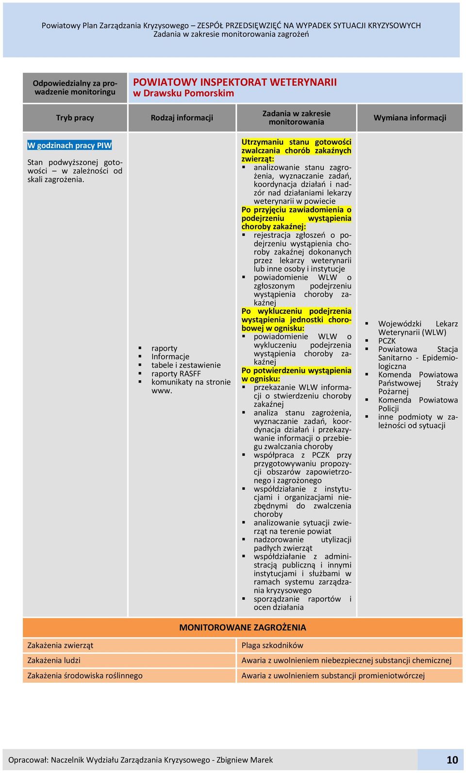 raporty Informacje tabele i zestawienie raporty RASFF komunikaty na stronie www.