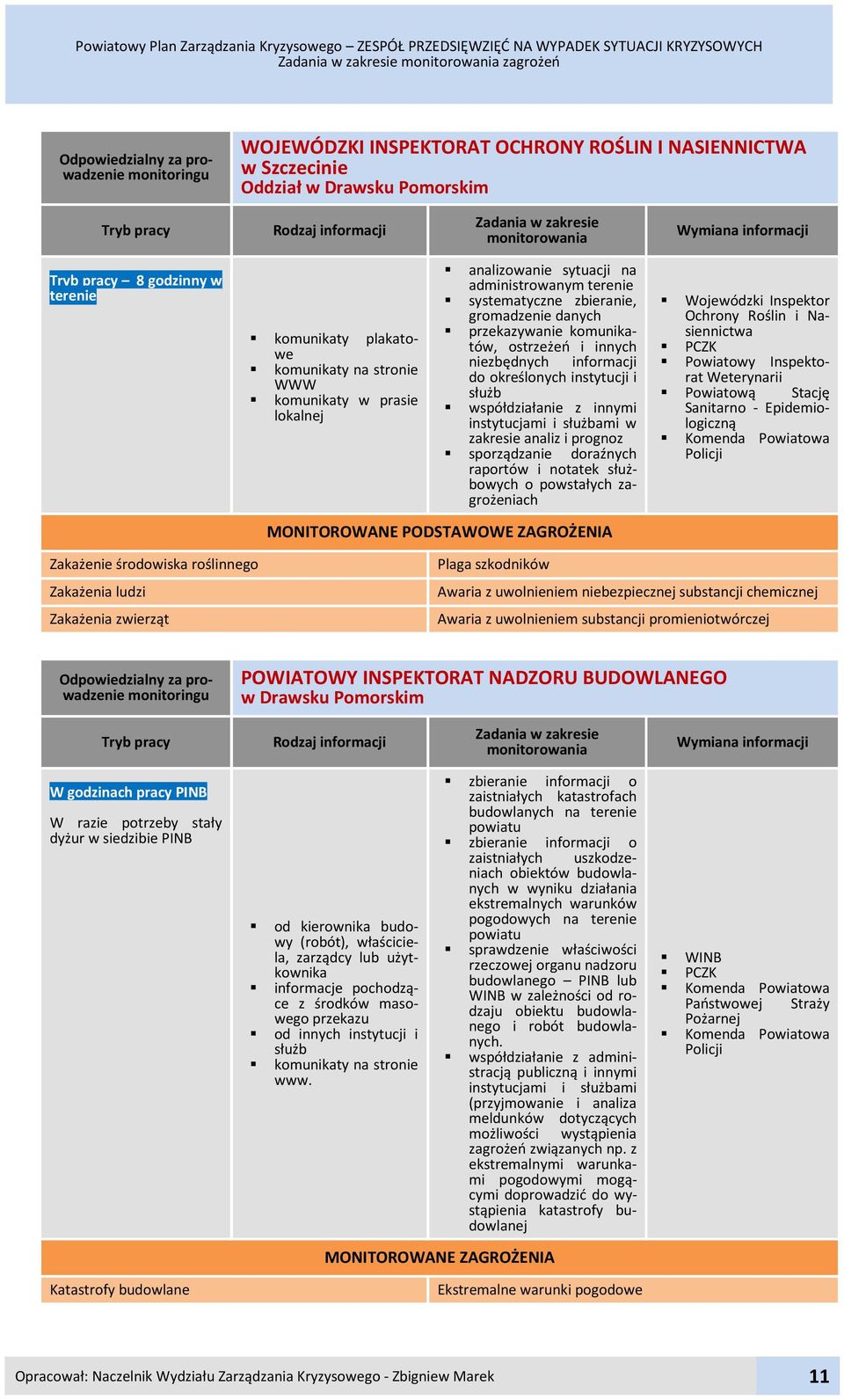 plakatowe komunikaty na stronie WWW komunikaty w prasie lokalnej analizowanie sytuacji na administrowanym terenie systematyczne zbieranie, gromadzenie danych przekazywanie komunikatów, ostrzeżeń i