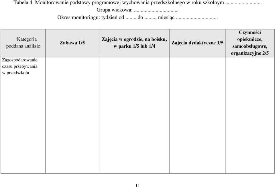 .. Kategoria poddana analizie Zagospodarowanie czasu przebywania w przedszkolu Zabawa 1/5