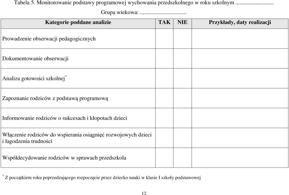 szkolnej * Zapoznanie rodziców z podstawą programową Informowanie rodziców o sukcesach i kłopotach dzieci Włączenie rodziców do wspierania