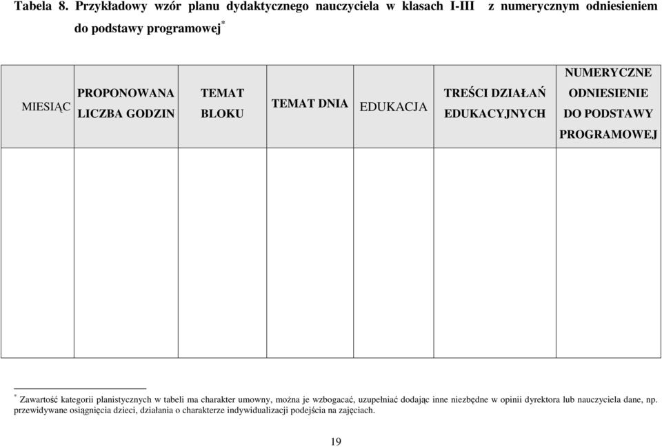 MIESIĄC PROPONOWANA LICZBA GODZIN TEMAT BLOKU TEMAT DNIA EDUKACJA TREŚCI DZIAŁAŃ EDUKACYJNYCH ODNIESIENIE DO PODSTAWY PROGRAMOWEJ *