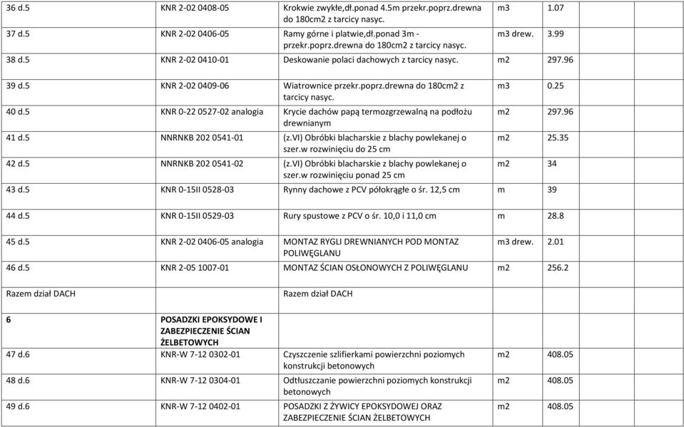 5 KNR 0-22 0527-02 analogia Krycie dachów papą termozgrzewalną na podłożu drewnianym 41 d.5 NNRNKB 202 0541-01 (z.vi) Obróbki blacharskie z blachy powlekanej o szer.w rozwinięciu do 25 cm 42 d.