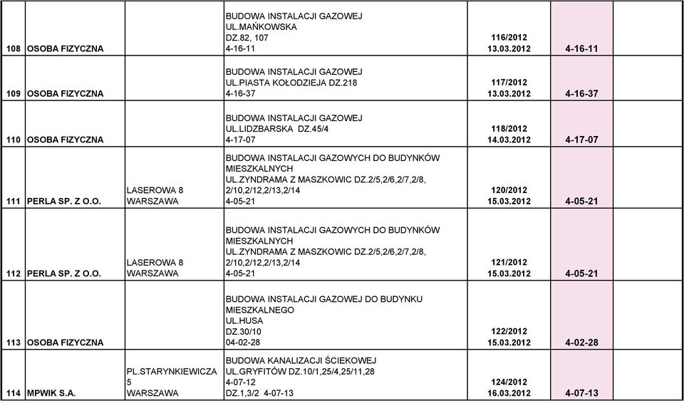 2/5,2/6,2/7,2/8, 2/10,2/12,2/13,2/14 4-05-21 120/2012 15.03.2012 4-05-21 112 PERLA SP. Z LASEROWA 8 BUDOWA INSTALACJI GAZOWYCH DO BUDYNKÓW MIESZKALNYCH UL.ZYNDRAMA Z MASZKOWIC DZ.