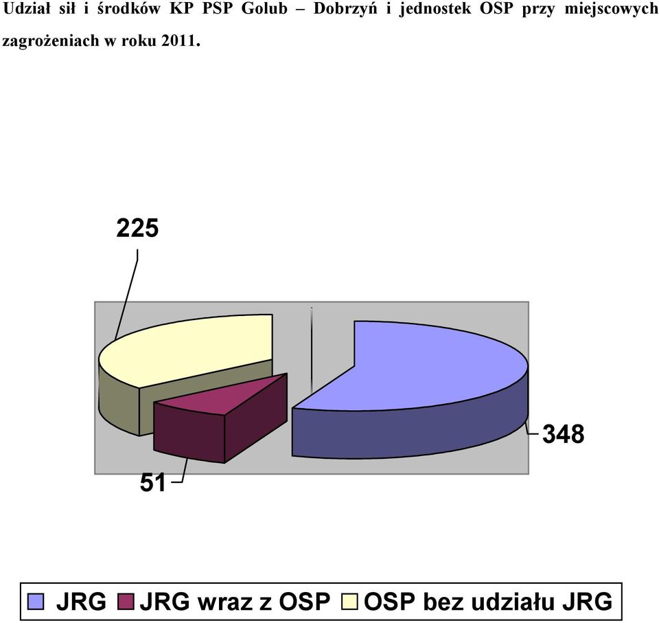 miejscowych zagrożeniach w roku 2011.