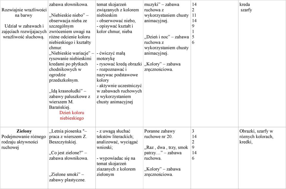 Niebieskie wariacje rysowanie niebieskimi kredami po płytkach chodnikowych w ogrodzie przedszkolnym. Idą krasnoludki zabawy paluszkowe z wierszem M. Barańskiej.