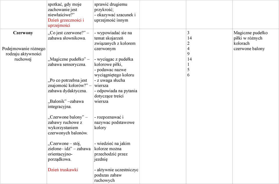 Magiczne pudełko zabawa sensoryczna. Po co potrzebna jest znajomość kolorów? zabawa dydaktyczna. Balonik zabawa integracyjna.