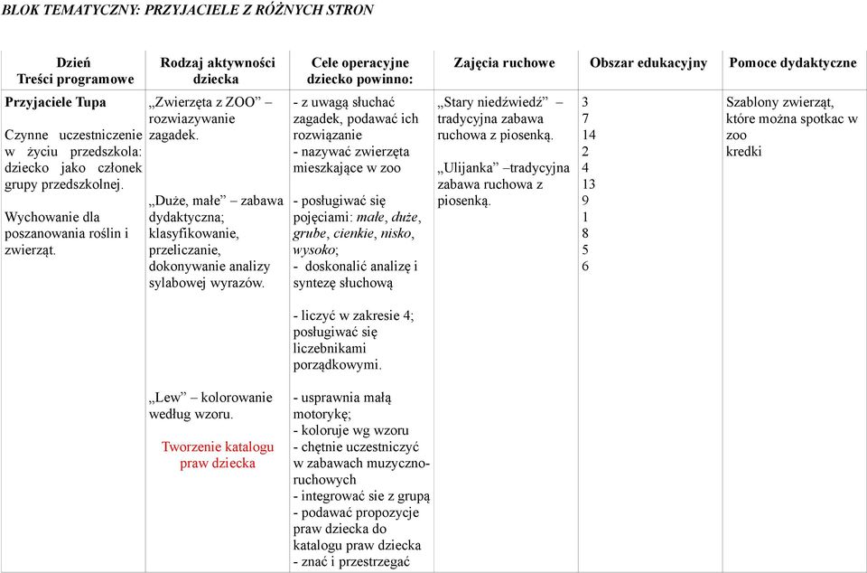 Duże, małe zabawa dydaktyczna; klasyfikowanie, przeliczanie, dokonywanie analizy sylabowej wyrazów. Lew kolorowanie według wzoru.