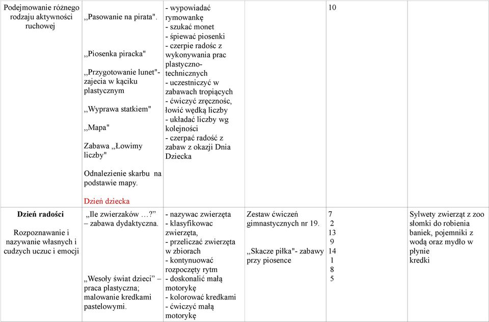 wykonywania prac plastycznotechnicznych - uczestniczyć w zabawach tropiących - ćwiczyć zręcznośc, łowić wędką liczby - układać liczby wg kolejności - czerpać radość z zabaw z okazji Dnia Dziecka 0