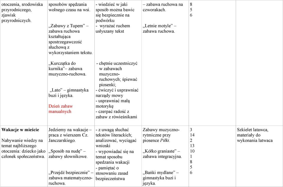 Kurczątka do kurnika zabawa muzyczno-ruchowa. Lato gimnastyka buzi i języka.