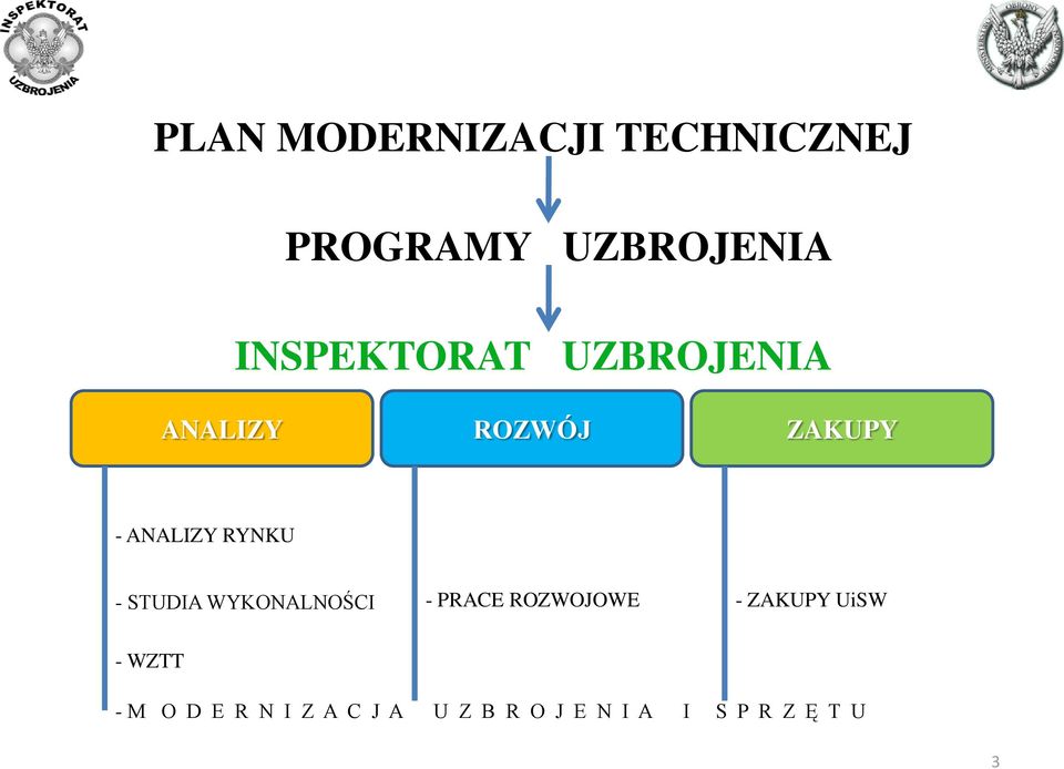 RYNKU - STUDIA WYKONALNOŚCI - PRACE ROZWOJOWE - ZAKUPY