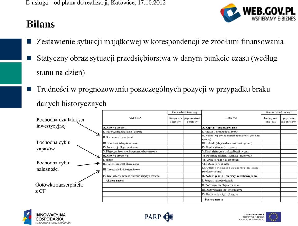 PASYWA A. Aktywa trwałe A. Kapitał (fundusz) własny bieżący rok obrotowy poprzedni rok obrotowy I. Wartości niematerialne i prawne I. Kapitał (fundusz) podstawowy Pochodna cyklu zapasów II.