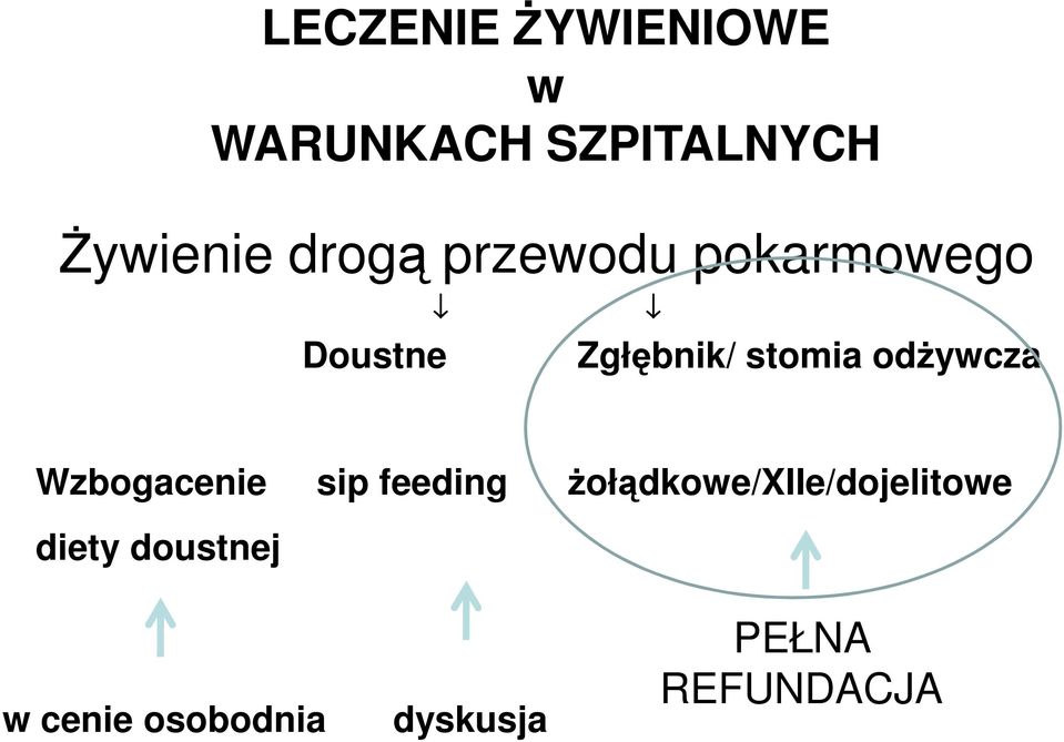 odżywcza Wzbogacenie sip feeding