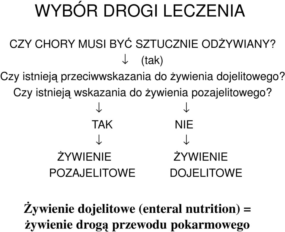 Czy istnieją wskazania do żywienia pozajelitowego?