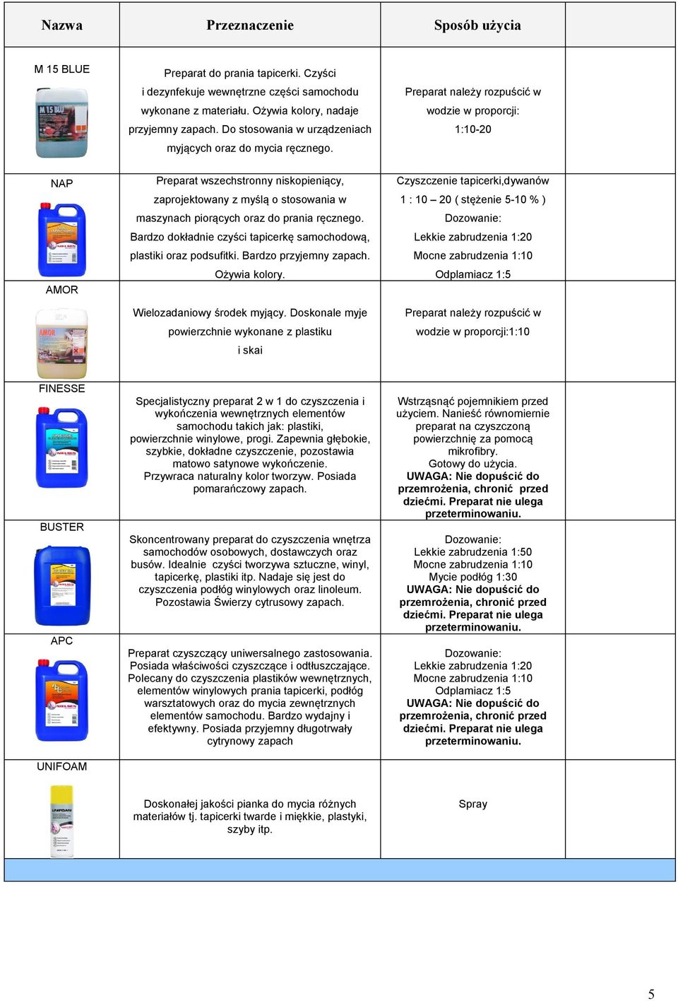 NAP Preparat wszechstronny niskopieniący, Czyszczenie tapicerki,dywanów zaprojektowany z myślą o stosowania w 1 : 10 20 ( stężenie 5-10 % ) maszynach piorących oraz do prania ręcznego.