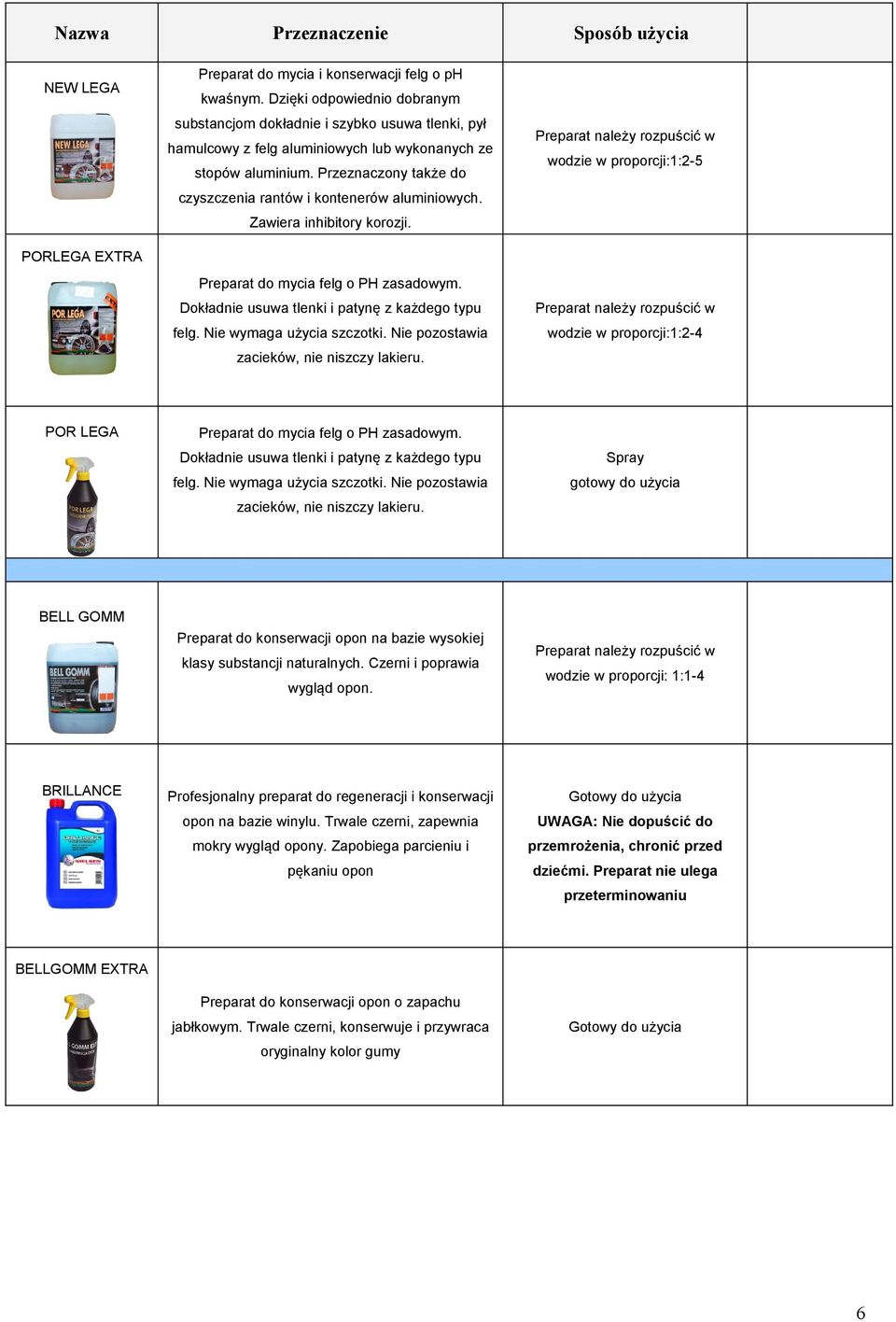 Przeznaczony także do wodzie w proporcji:1:2-5 czyszczenia rantów i kontenerów aluminiowych. Zawiera inhibitory korozji. PORLEGA EXTRA Preparat do mycia felg o PH zasadowym.