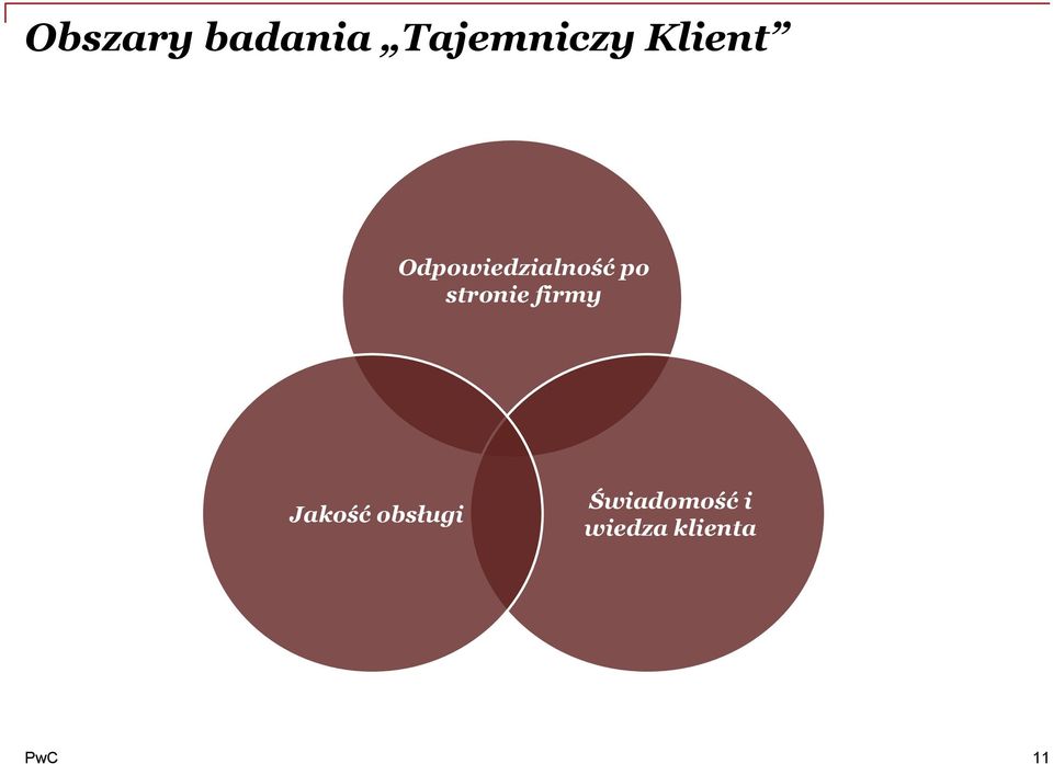stronie firmy Jakość obsługi
