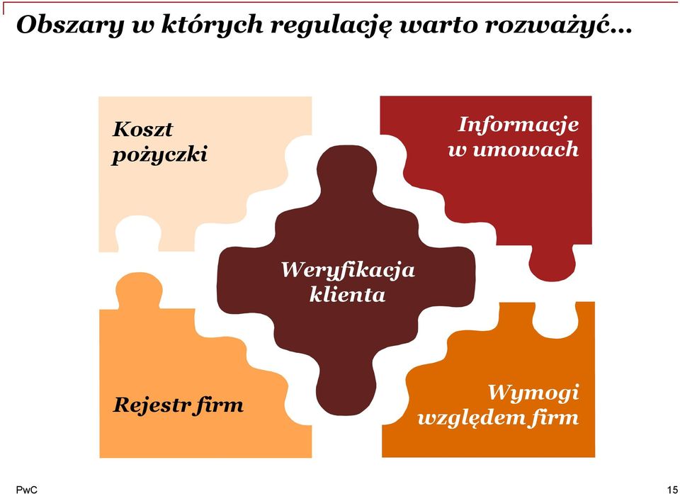 Informacje w umowach Weryfikacja