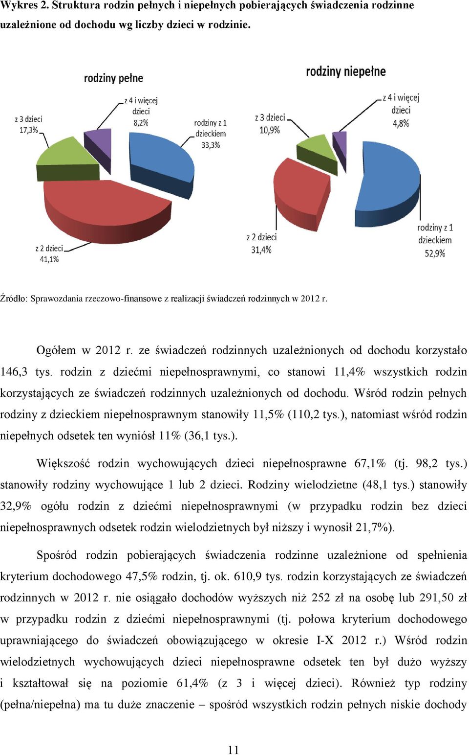 rodzin z dziećmi niepełnosprawnymi, co stanowi 11,4% wszystkich rodzin korzystających ze świadczeń rodzinnych uzależnionych od dochodu.