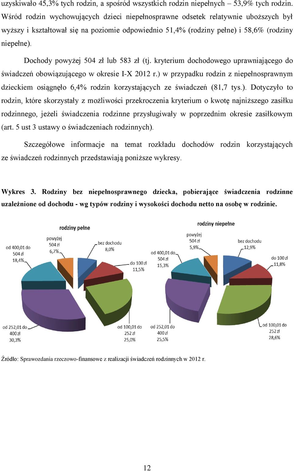 Dochody powyżej 504 zł lub 583 zł (tj. kryterium dochodowego uprawniającego do świadczeń obowiązującego w okresie I-X 2012 r.