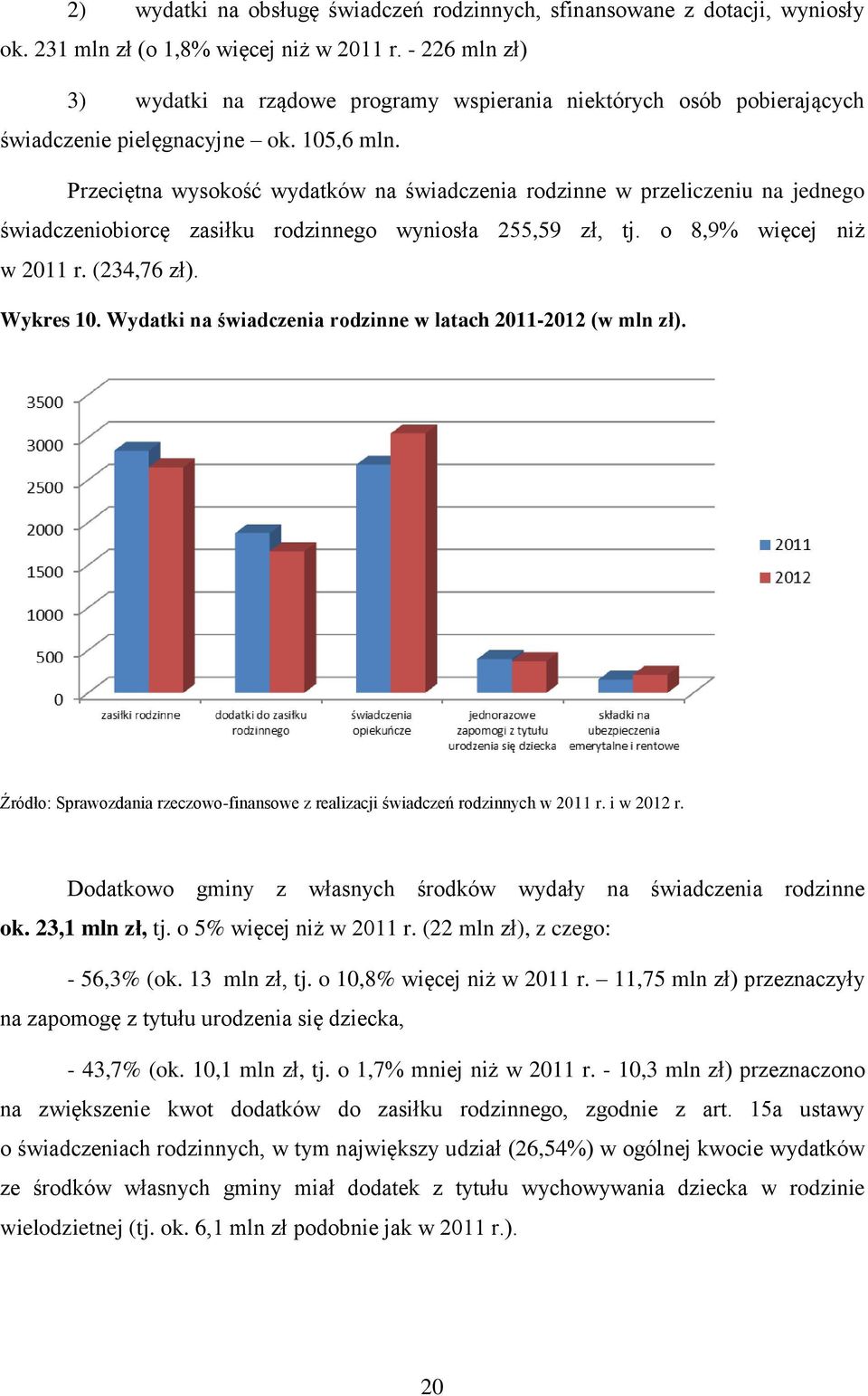 Przeciętna wysokość wydatków na świadczenia rodzinne w przeliczeniu na jednego świadczeniobiorcę zasiłku rodzinnego wyniosła 255,59 zł, tj. o 8,9% więcej niż w 2011 r. (234,76 zł). Wykres 10.