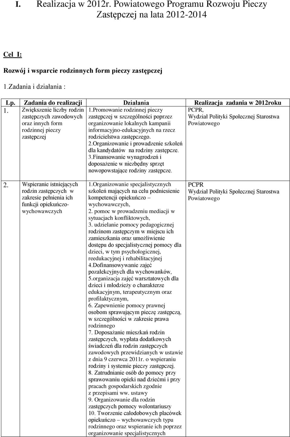 Promowanie rodzinnej pieczy zastępczej w szczególności poprzez organizowanie lokalnych kampanii informacyjno-edukacyjnych na rzecz rodzicielstwa zastępczego. 2.