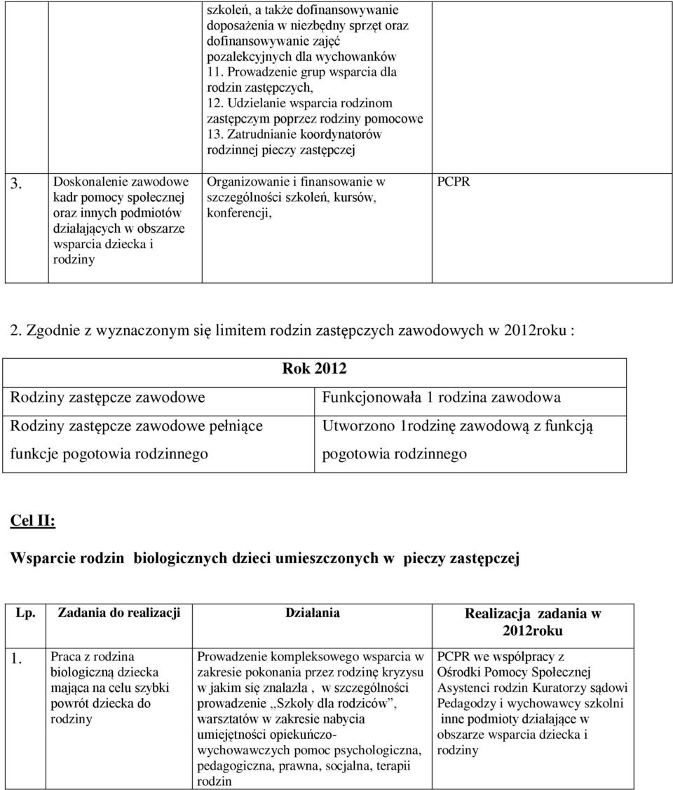 Zatrudnianie koordynatorów rodzinnej pieczy zastępczej Organizowanie i finansowanie w szczególności szkoleń, kursów, konferencji, PCPR 2.