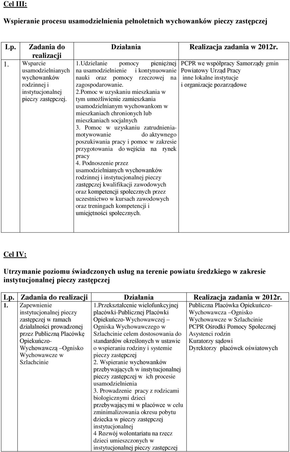 Udzielanie pomocy pieniężnej na usamodzielnienie i kontynuowanie nauki oraz pomocy rzeczowej na zagospodarowanie. 2.