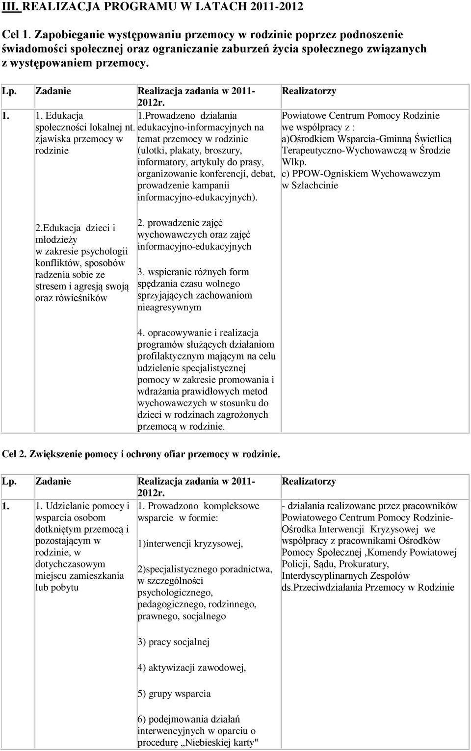 Zadanie Realizacja zadania w 2011-2012r. 1. 1. Edukacja 1.Prowadzeno działania społeczności lokalnej nt.