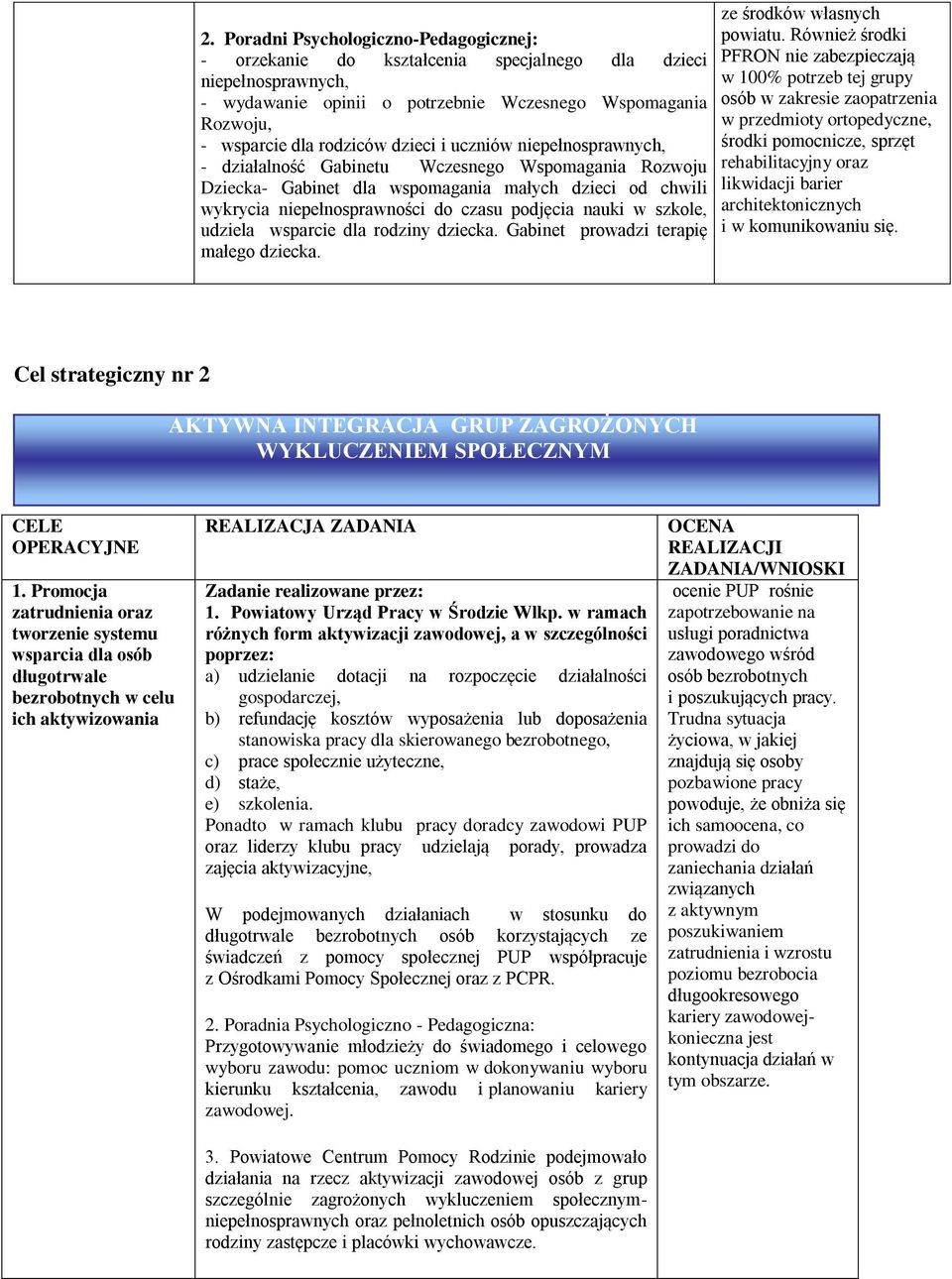 szkole, udziela wsparcie dla rodziny dziecka. Gabinet prowadzi terapię małego dziecka. ze środków własnych powiatu.