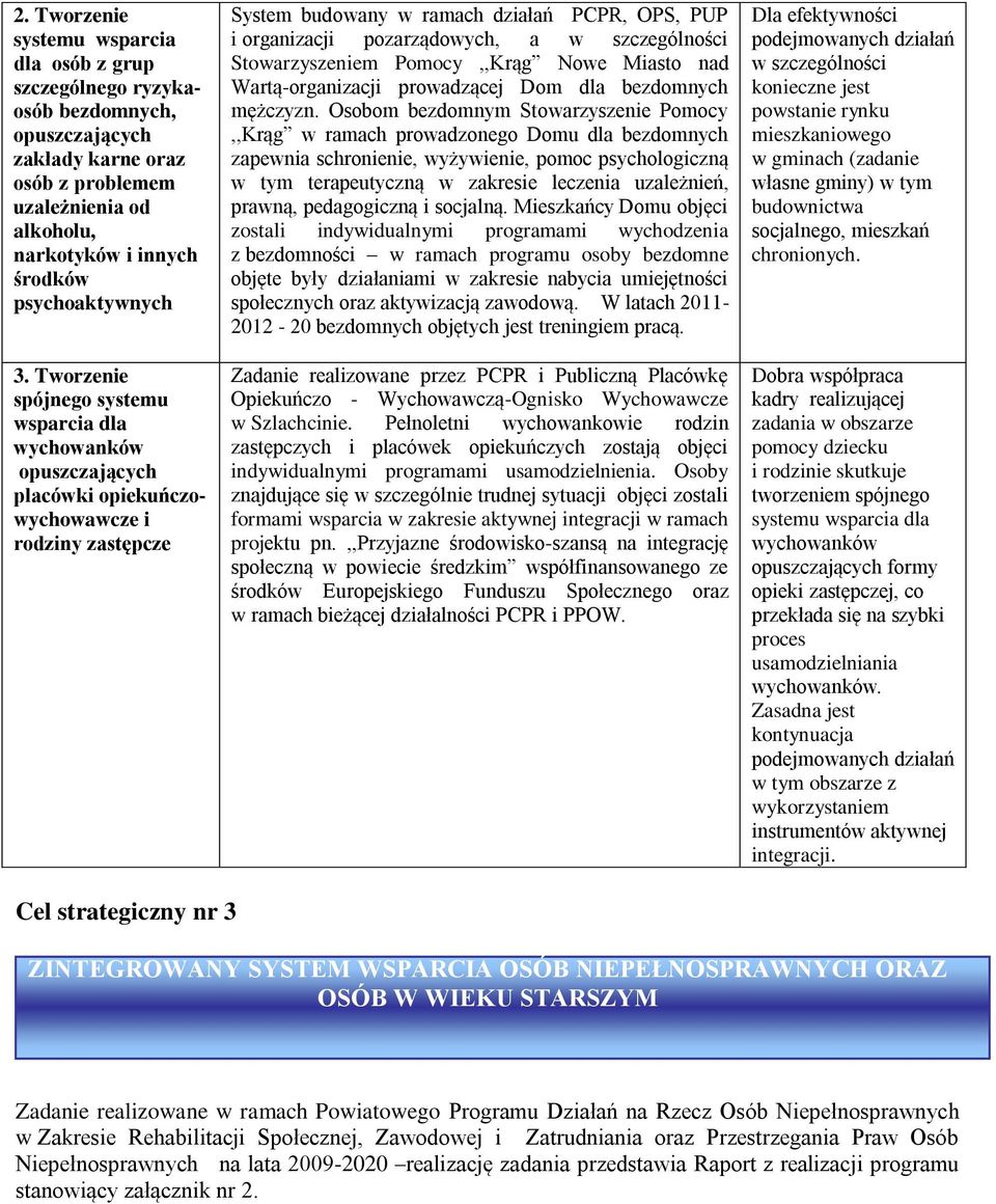 Tworzenie spójnego systemu wsparcia dla wychowanków opuszczających placówki opiekuńczowychowawcze i rodziny zastępcze System budowany w ramach działań PCPR, OPS, PUP i organizacji pozarządowych, a w