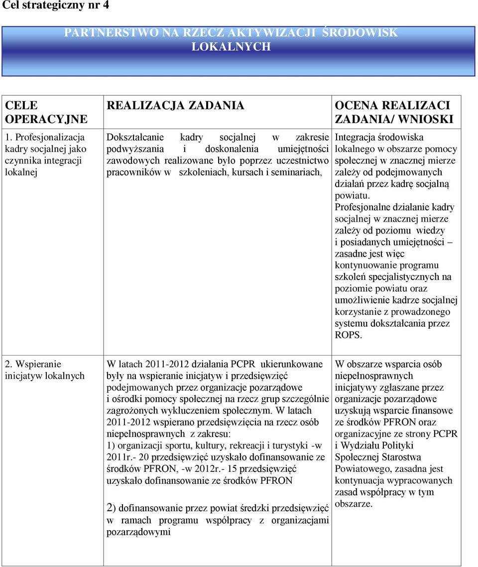 szkoleniach, kursach i seminariach, W latach 2011-2012 działania PCPR ukierunkowane były na wspieranie inicjatyw i przedsięwzięć podejmowanych przez organizacje pozarządowe i ośrodki pomocy