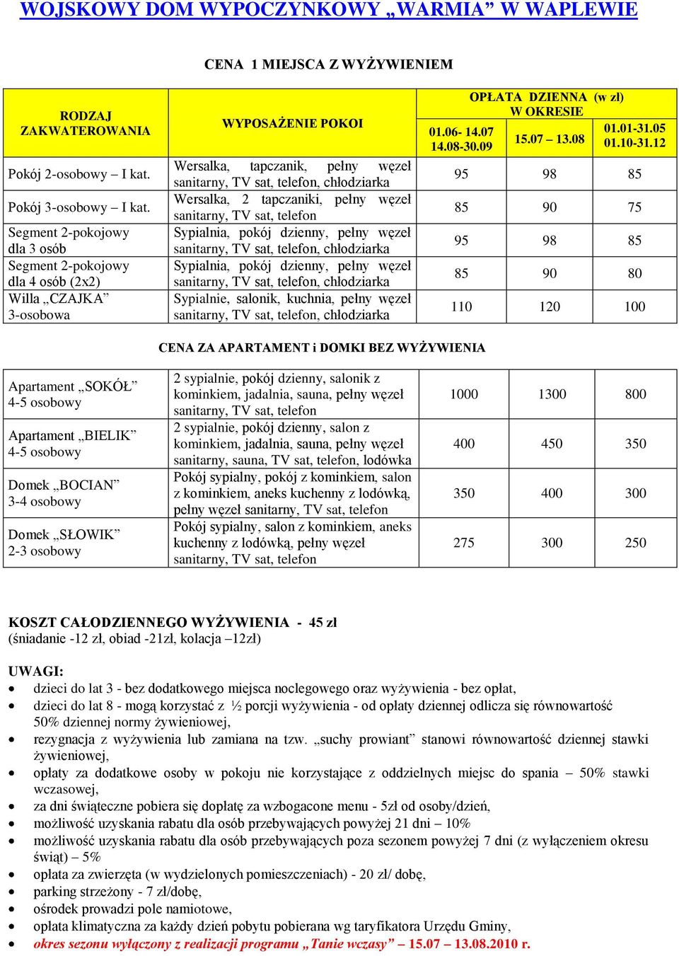 tapczaniki, pełny węzeł sanitarny, TV sat, telefon Sypialnia, pokój dzienny, pełny węzeł sanitarny, TV sat, telefon, chłodziarka Sypialnia, pokój dzienny, pełny węzeł sanitarny, TV sat, telefon,