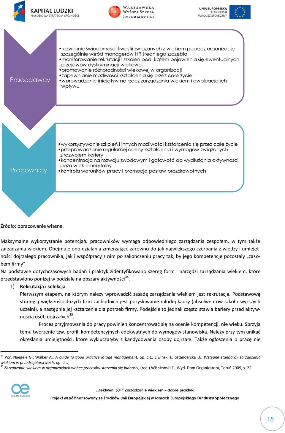 wiekiem i ewaluacja ich wpływu Pracownicy wykorzystywanie szkoleń i innych możłiwości kształcenia się przez całe życie przeprowadzanie regularnej oceny kształcenia i wymogów związanych z rozwojem