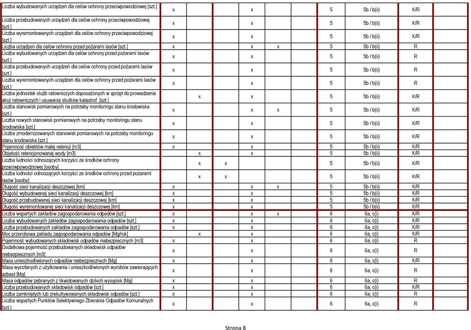 x 5 5b / b(ii) R Liczba przebudowanych urządzeń dla celów ochrony przed pożarami lasów x x 5 5b / b(ii) R Liczba wyremontowanych urządzeń dla celów ochrony przed pożarami lasów x x 5 5b / b(ii) R