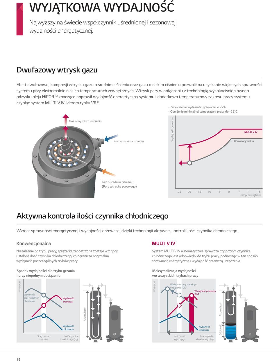 temperaturach zewnętrznych.