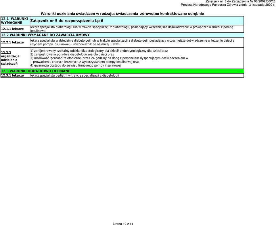 12.2 WARUNKI DO ZAWARCIA UMOWY 12.2.1 lekarze 12.2.2 organizacja lekarz specjalista w dziedzinie diabetologii lub w trakcie specjalizacji z diabetologii, posiadający wcześniejsze doświadczenie w