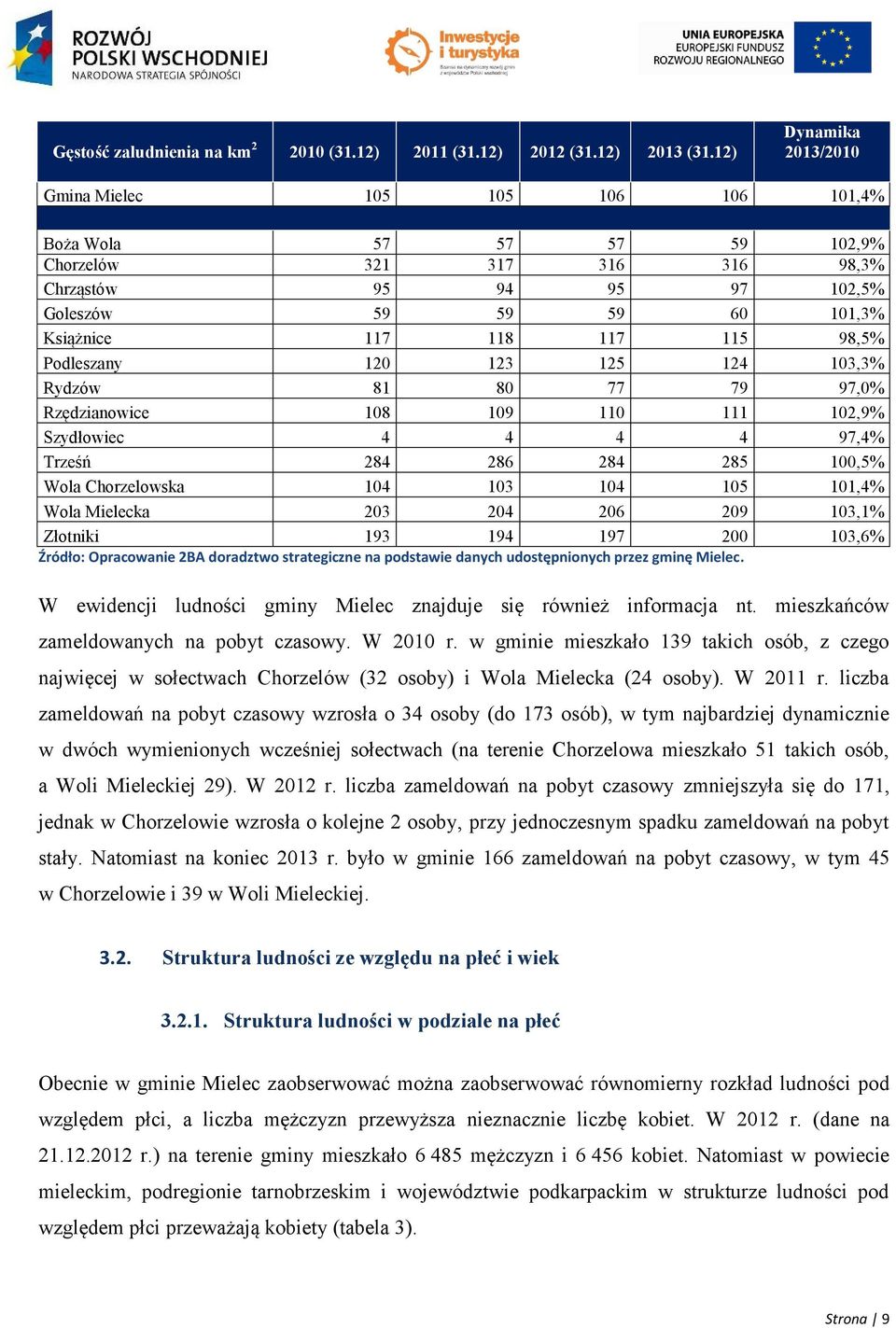 115 98,5% Podleszany 120 123 125 124 103,3% Rydzów 81 80 77 79 97,0% Rzędzianowice 108 109 110 111 102,9% Szydłowiec 4 4 4 4 97,4% Trześń 284 286 284 285 100,5% Wola Chorzelowska 104 103 104 105