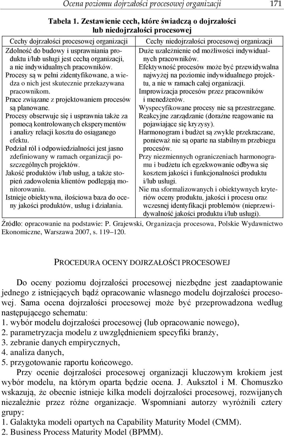 nie indywidualnych pracowników. Procesy są w pełni zidentyfikowane, a wiedza o nich jest skutecznie przekazywana pracownikom. Prace związane z projektowaniem procesów są planowane.