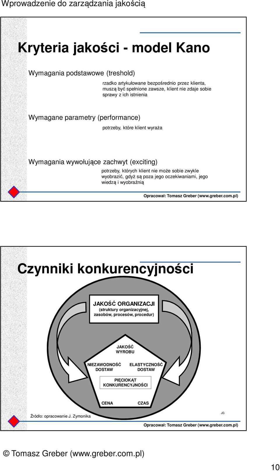 sobie zwykle wyobrazić, gdyż są poza jego oczekiwaniami, jego wiedzą i wyobraźnią Czynniki konkurencyjności JAKOŚĆ ORGANIZACJI (struktury organizacyjnej, zasobów,