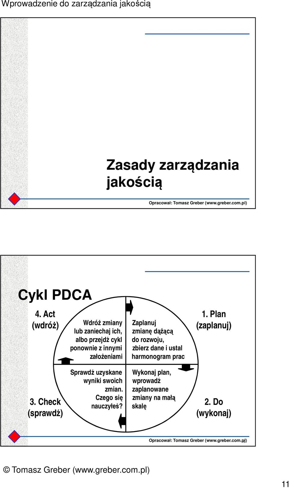 Zaplanuj zmianę dążącą do rozwoju, zbierz dane i ustal harmonogram prac 1. Plan (zaplanuj) 3.