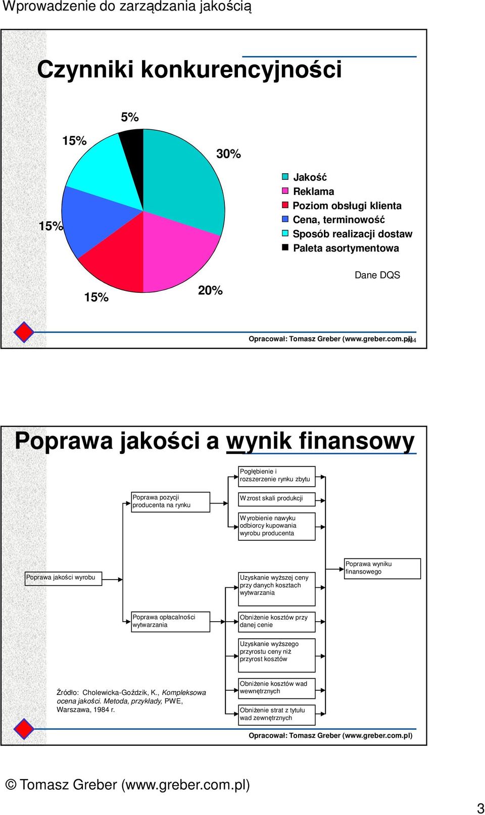 Uzyskanie wyższej ceny przy danych kosztach wytwarzania Poprawa wyniku finansowego Poprawa opłacalności wytwarzania Obniżenie kosztów przy danej cenie Uzyskanie wyższego przyrostu ceny niż