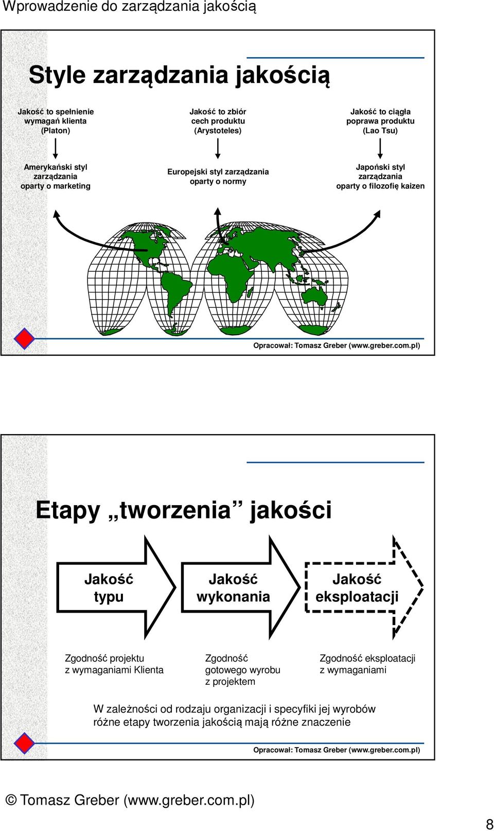 kaizen Etapy tworzenia jakości Jakość typu Jakość wykonania Jakość eksploatacji Zgodność projektu z wymaganiami Klienta Zgodność gotowego wyrobu z