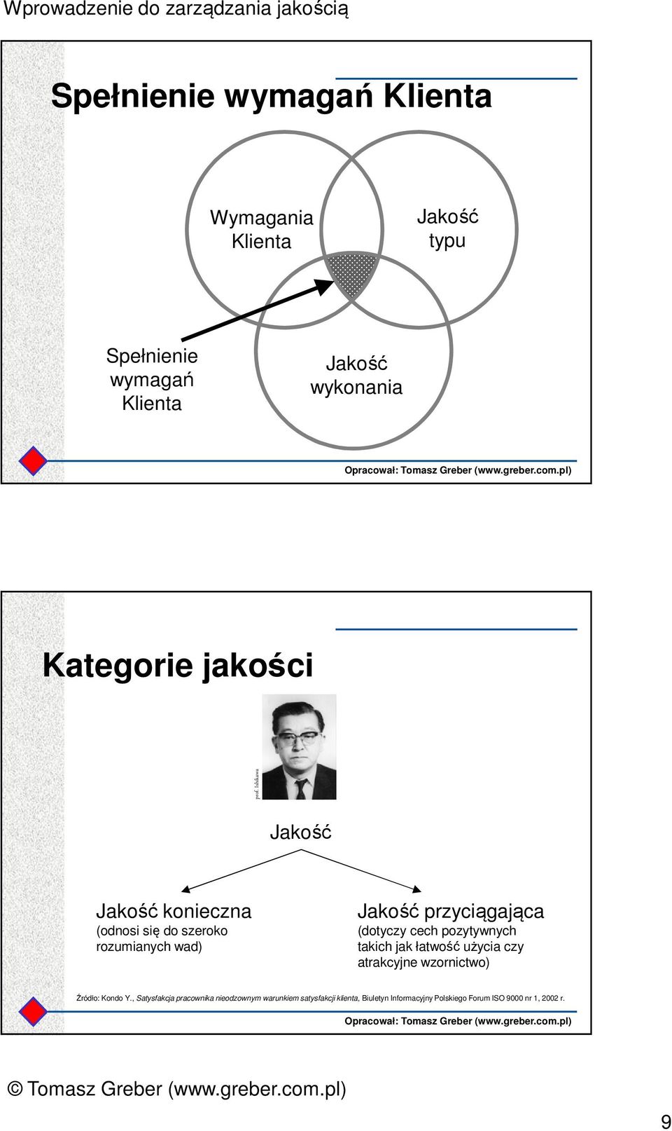 Ishikawa Jakość Jakość konieczna (odnosi się do szeroko rozumianych wad) Jakość przyciągająca (dotyczy cech