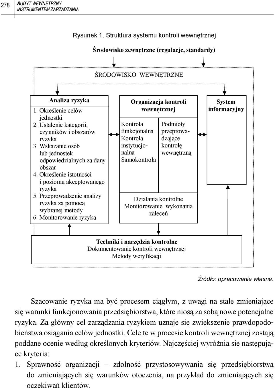 Okre lenie istotno ci i poziomu akceptowanego ryzyka 5. Przeprowadzenie analizy ryzyka za pomoc wybranej metody 6.