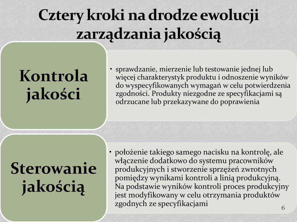 Produkty niezgodne ze specyfikacjami są odrzucane lub przekazywane do poprawienia Sterowanie jakością położenie takiego samego nacisku na kontrolę,