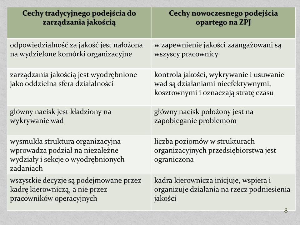 zadaniach wszystkie decyzje są podejmowane przez kadrę kierowniczą, a nie przez pracowników operacyjnych w zapewnienie jakości zaangażowani są wszyscy pracownicy kontrola jakości, wykrywanie i