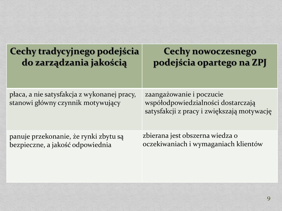 współodpowiedzialności dostarczają satysfakcji z pracy i zwiększają motywację panuje przekonanie, że